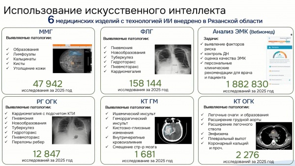 Александр Пшенников рассказал об уровне цифровизации в медицине региона